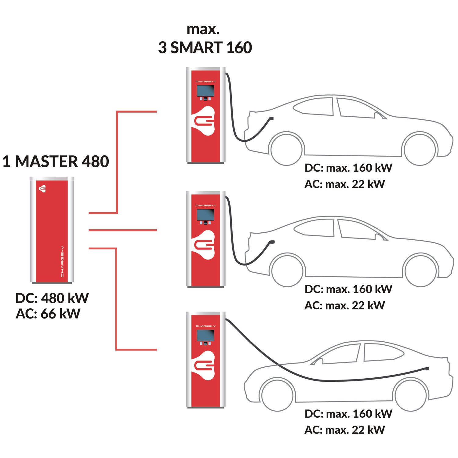 kann man charge 4 und charge 5 koppeln