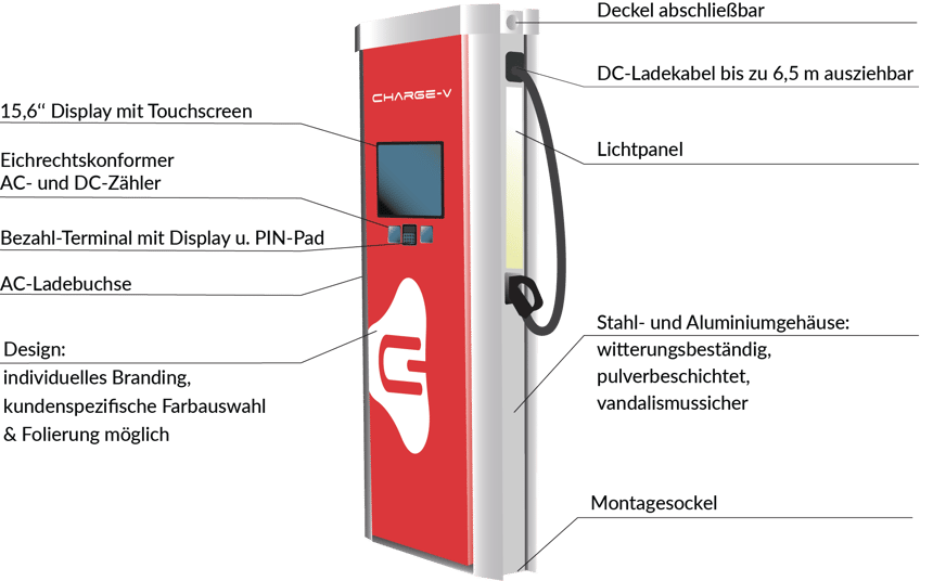 3D-Smart-USP-2023-web 3D-Smart-USP-2023-web