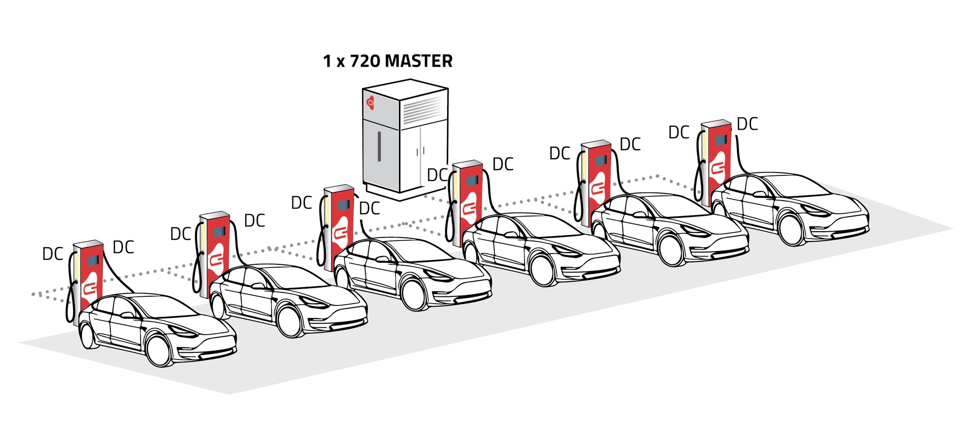 3d-SMART500-Infografik