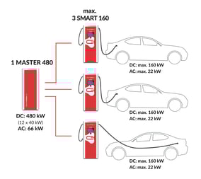 CHARGE-V-2d-MASTER-Ladesystem