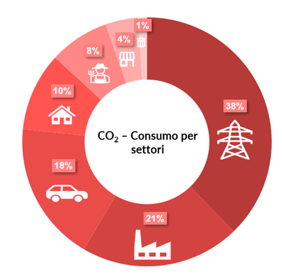 Emissionessektor italienisch Emissionessektor italienisch