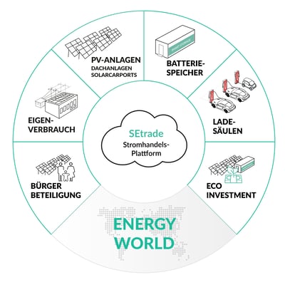 Energy-World-2022-01-11-19