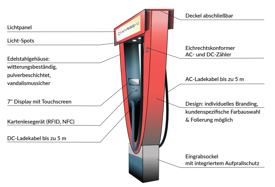 Features Satellite deutsch