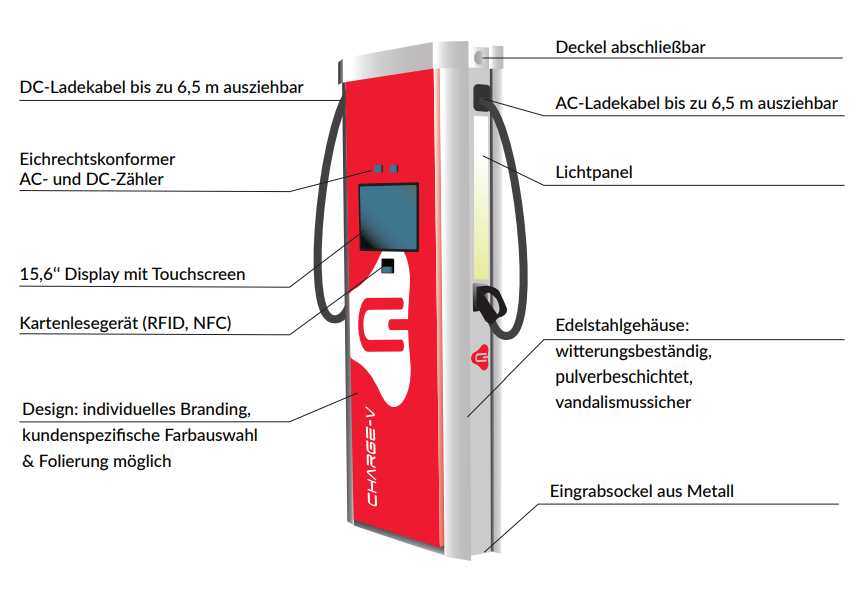 Features Smart deutsch Features Smart deutsch