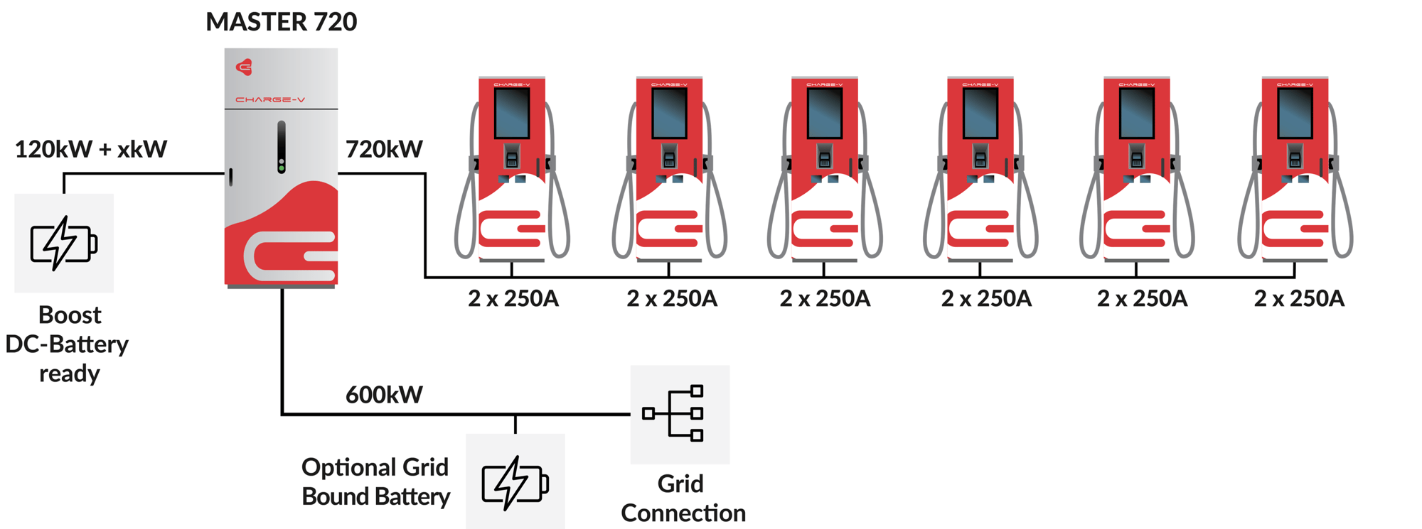 Grafik MASTER 720 & SMART 500 Gesamtsystem-1