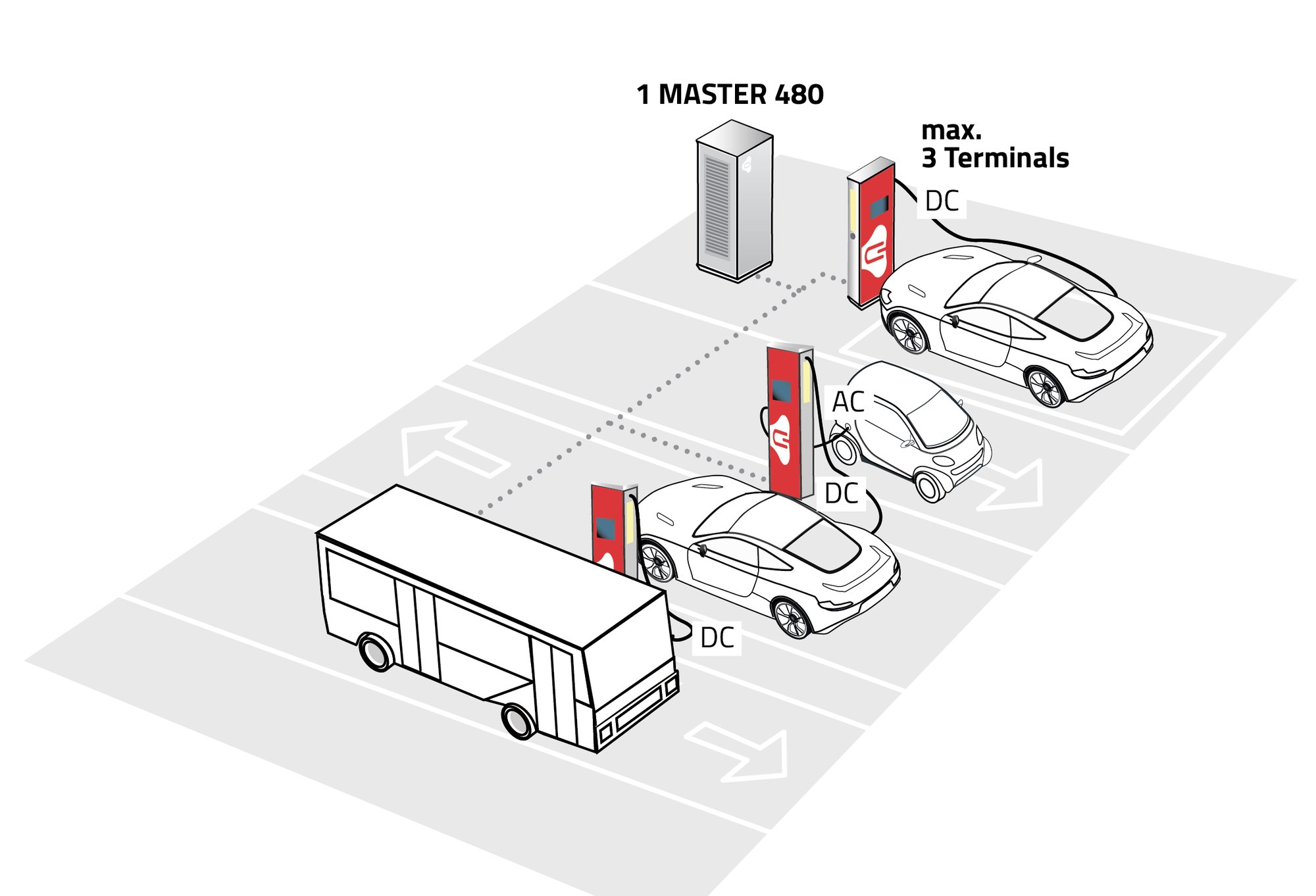 SMART-Infografik-2023-bus