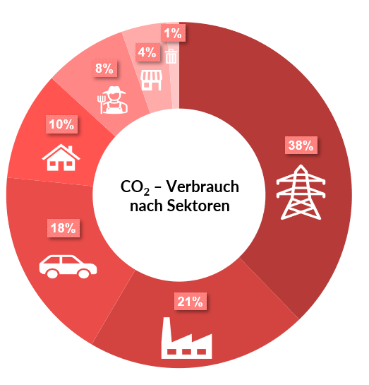 Emissionsfaktor deutsch