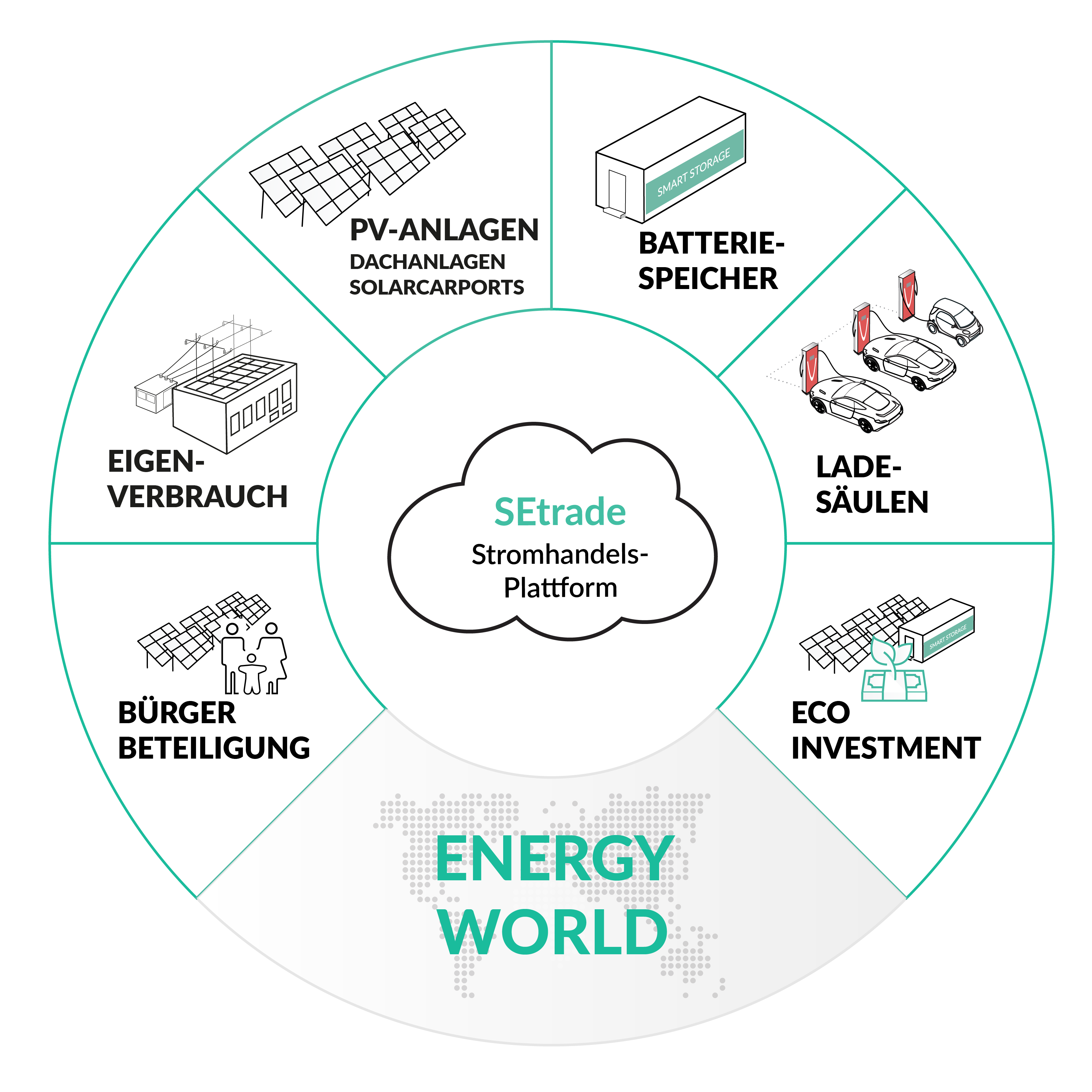 Energy-World-2022-01-11-19