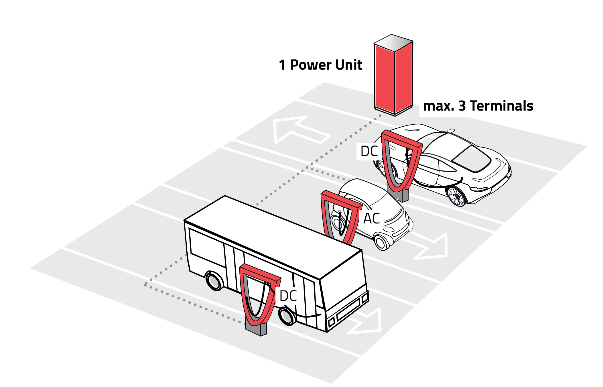 Infografik-ladesystem-bus Infografik-ladesystem-bus